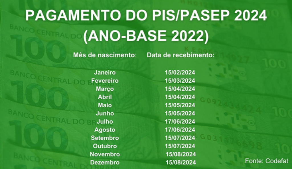 Como sacar PIS-PASEP valores dentro de 2024?