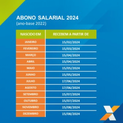 Abono Salarial para trabalhadores nascidos em janeiro liberado para saques do Pis/Pasep 2022 – Mix Vale