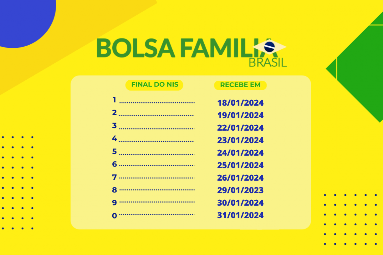 cronograma 2024 do Bolsa Família